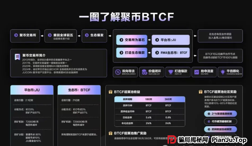 再次聚焦！诉说聚币交易所的轮回割韭术，Butterfly蝴蝶生态等属于资金盘镰刀手！(14)