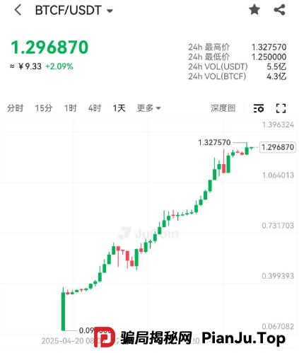 又一交易所即将暴雷， 小心聚币一锅端。(7)