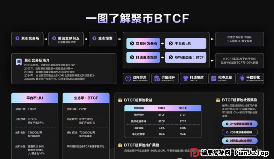 即将崩盘跑路！聚币交易所卷土重来，Butterfly蝴蝶生态属于资金盘镰刀！(1)