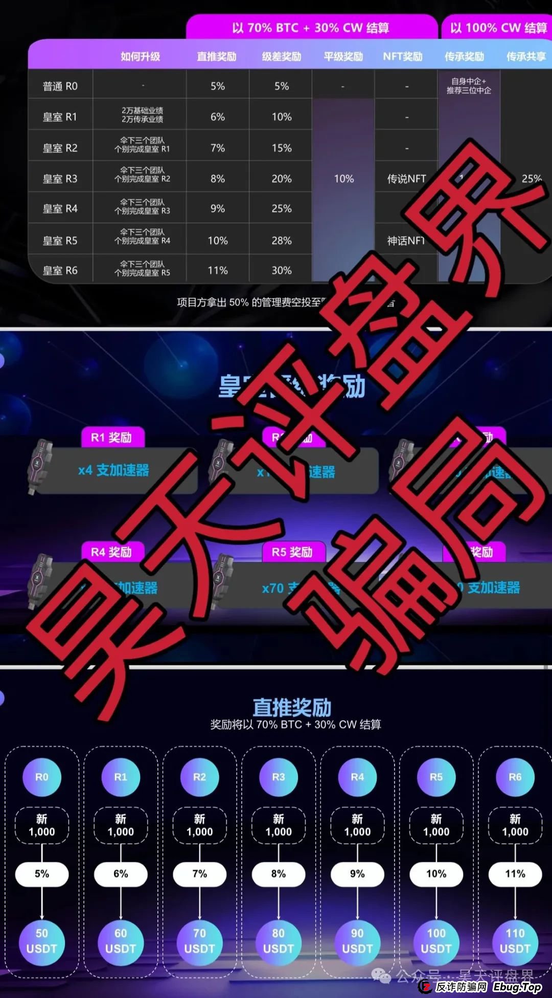 右臂社区MinerX加速器分红类资金盘骗局，操盘手圈钱过亿，已经开始单割，高度预警，即将崩盘跑路！(2)