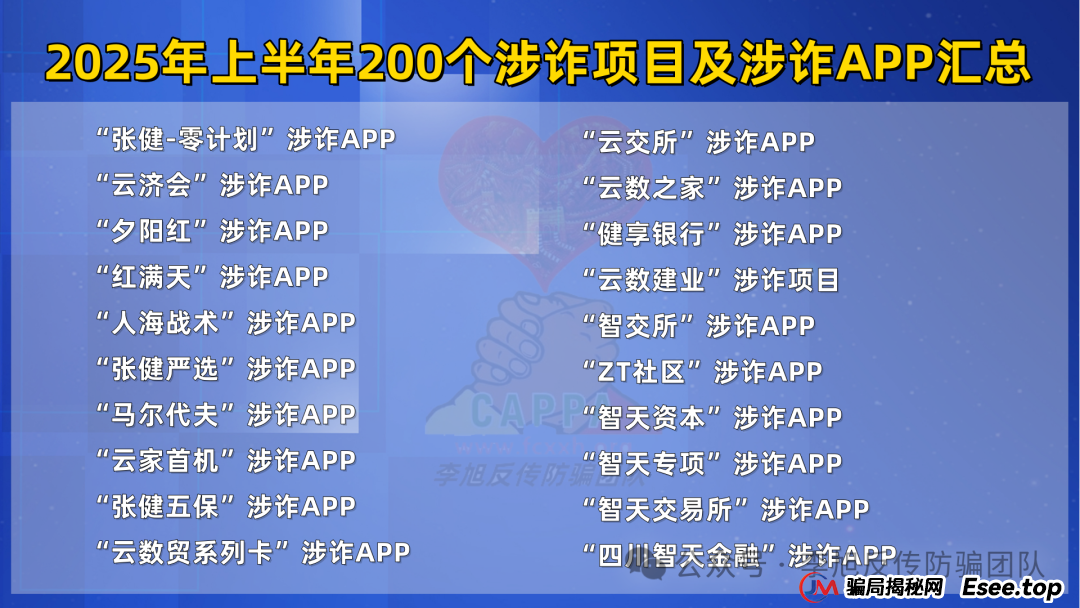 这篇必看，2025年上半年最新最全的200个诈骗项目及涉诈App汇总(3)