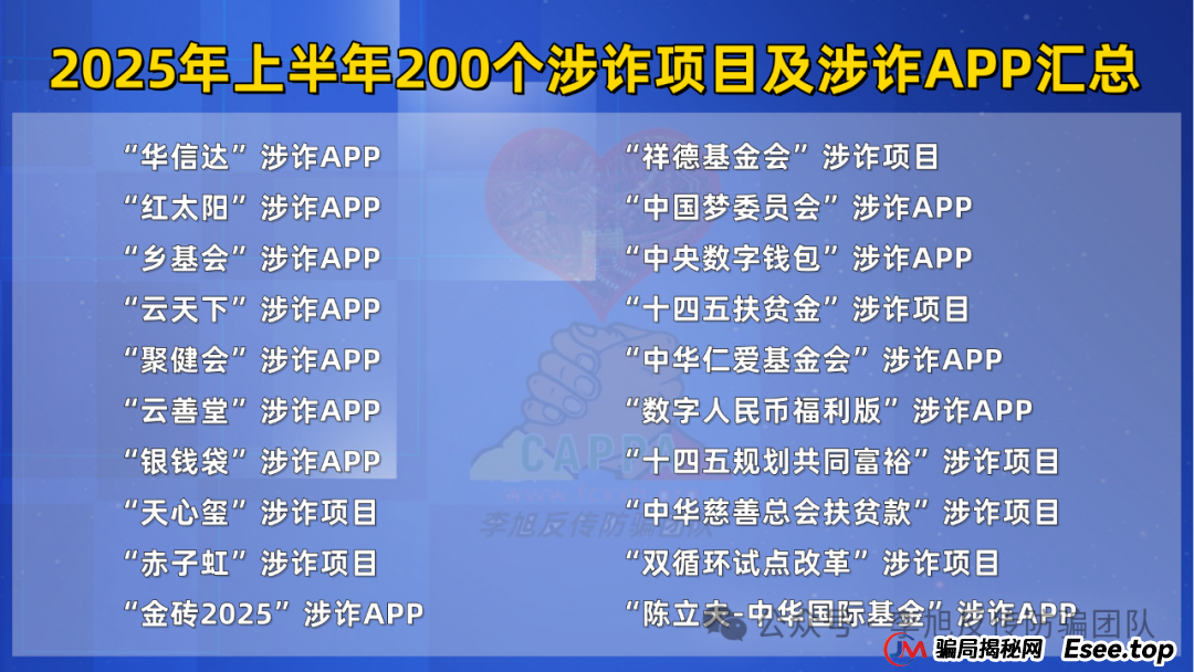 这篇必看，2025年上半年最新最全的200个诈骗项目及涉诈App汇总(6)
