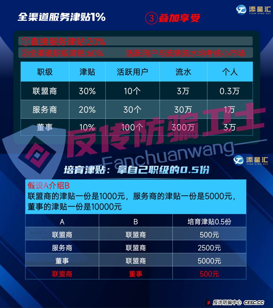 别碰！智链星途，添星汇，MerCkco默克公司，Achman AM 兔子保险，Drama短剧，嗨里鱼这7个传销资金盘骗局，别让血汗钱打水漂！(2)