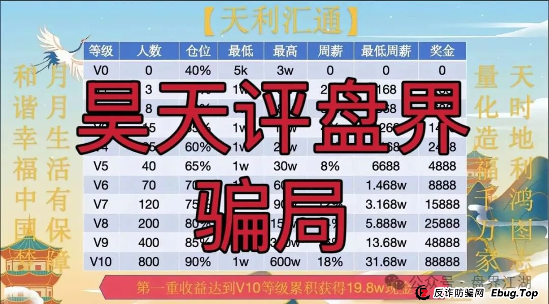 天利汇通股票跟单类资金盘骗局，操盘手弄了两个盘分别让老蒋和老葛站台，目前已经开始单割，高度预警，即将崩盘跑路！(1)