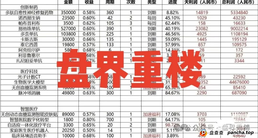 预警：启迪医疗—未来音分红类资金盘骗局，操盘手有收割跑路迹象，临近尾声，即将崩盘跑路！(2)