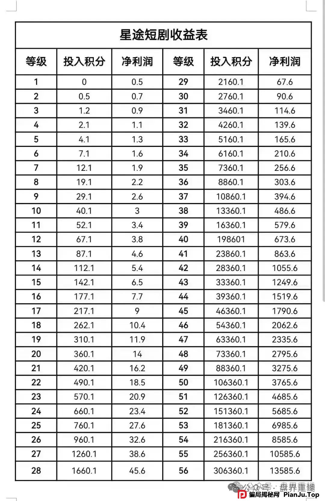 智链星途分红类资金盘骗局，目前已经开始二次收割，积分泡沫破裂，散户再不逃就成“接盘侠”(3)