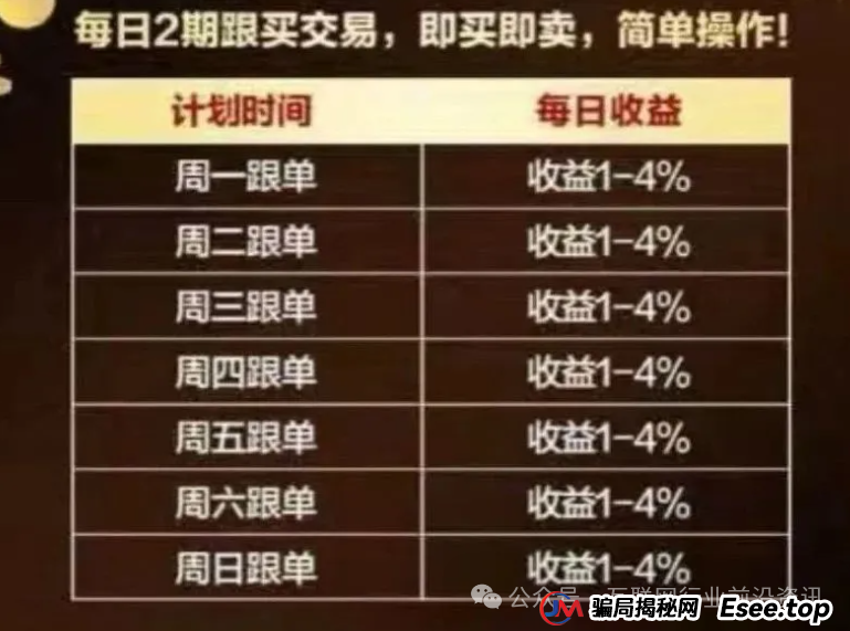 警惕！联创盈，亚盟联盈，多莱商学院（AISTS），兴农兴邦，GSCFS都是资金盘虚拟币传销骗局，有些即将出事！(2)
