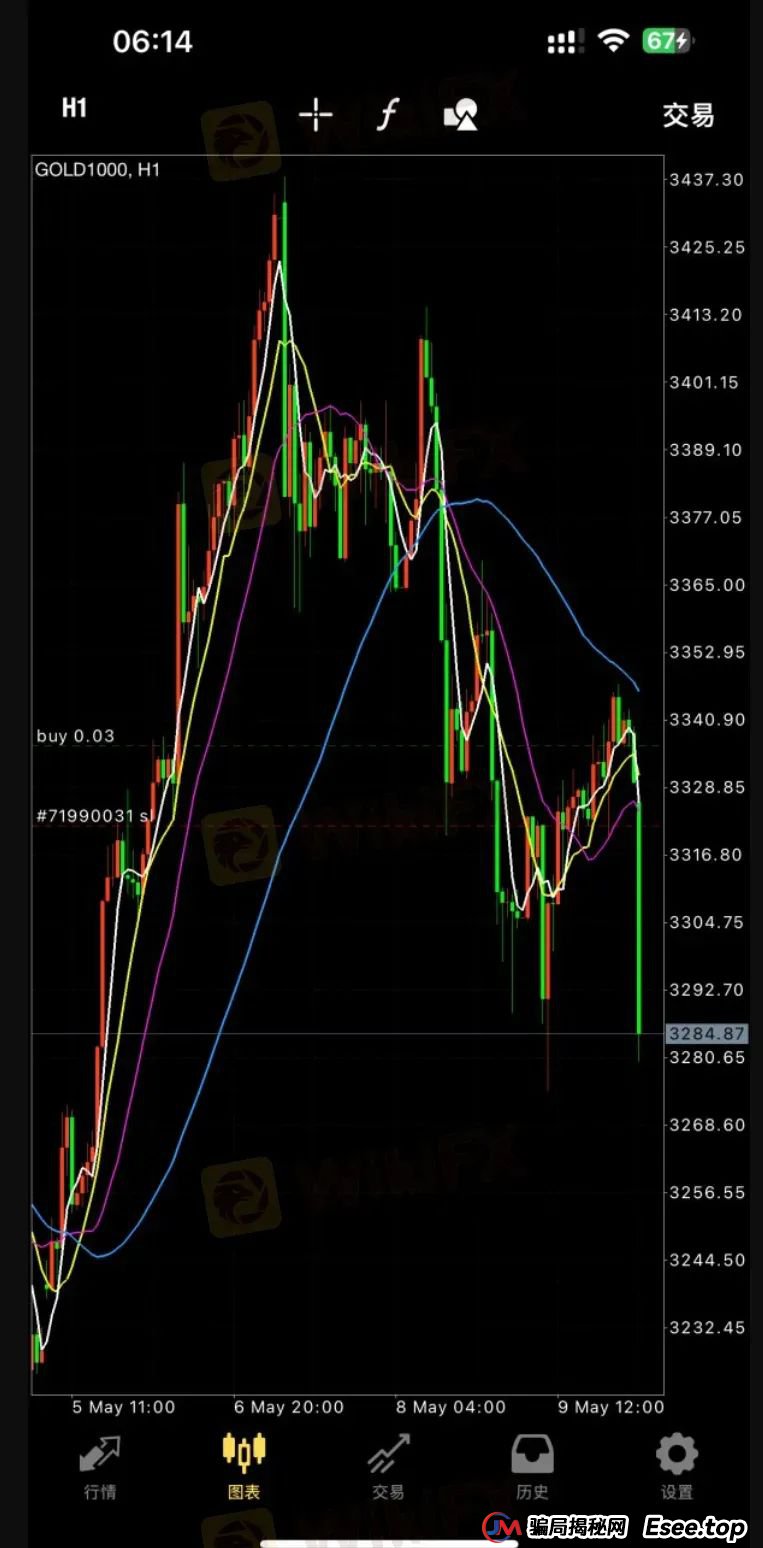 外汇天眼曝光台：每天多休市两个小时，领峰贵金属人为制造跳空缺口(3)