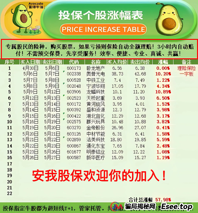 安我股保股票资金盘骗局揭秘：安我股保是资金盘吗？只赢不输不靠谱！即将崩盘，血本无归！(2)