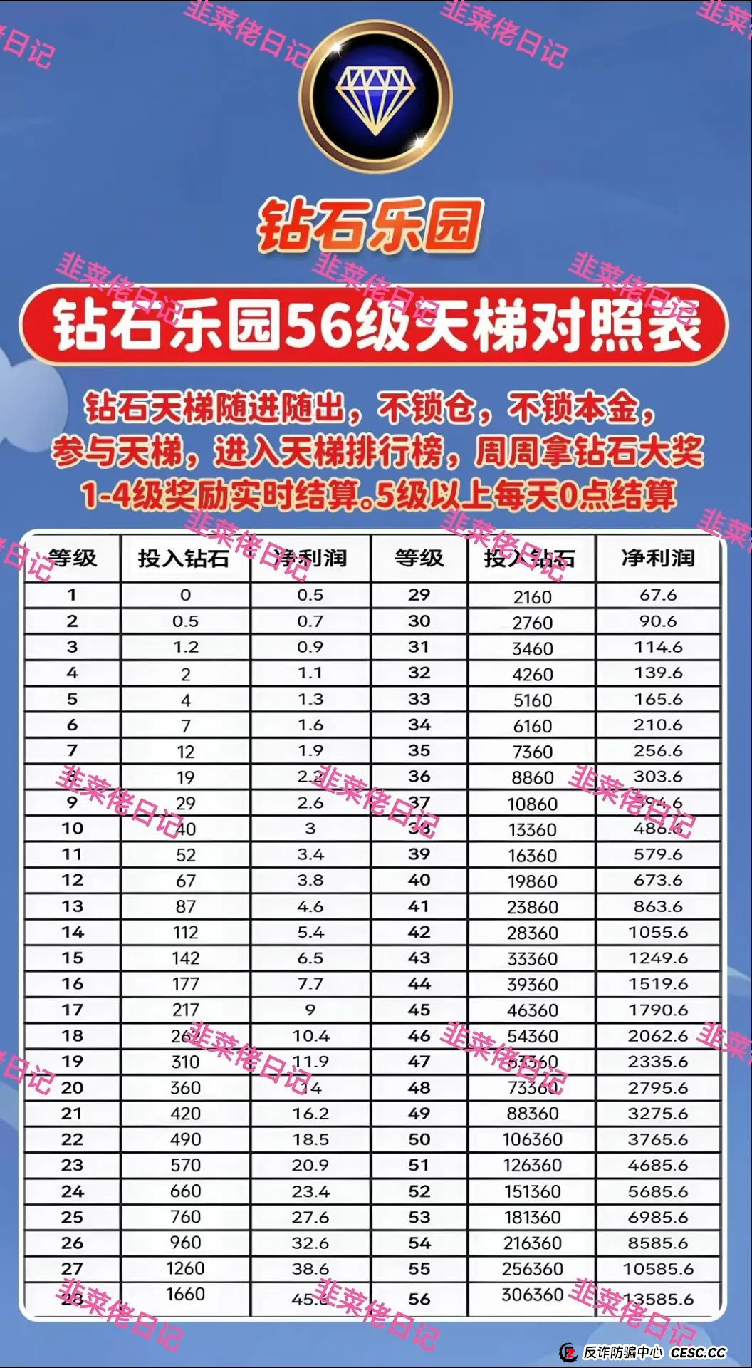 618曝光 | 最新资金盘项目骗局，AiFeex-艾菲克斯，钻石乐园，假冒宁德时代(港股)随时可能卷钱跑路(5)