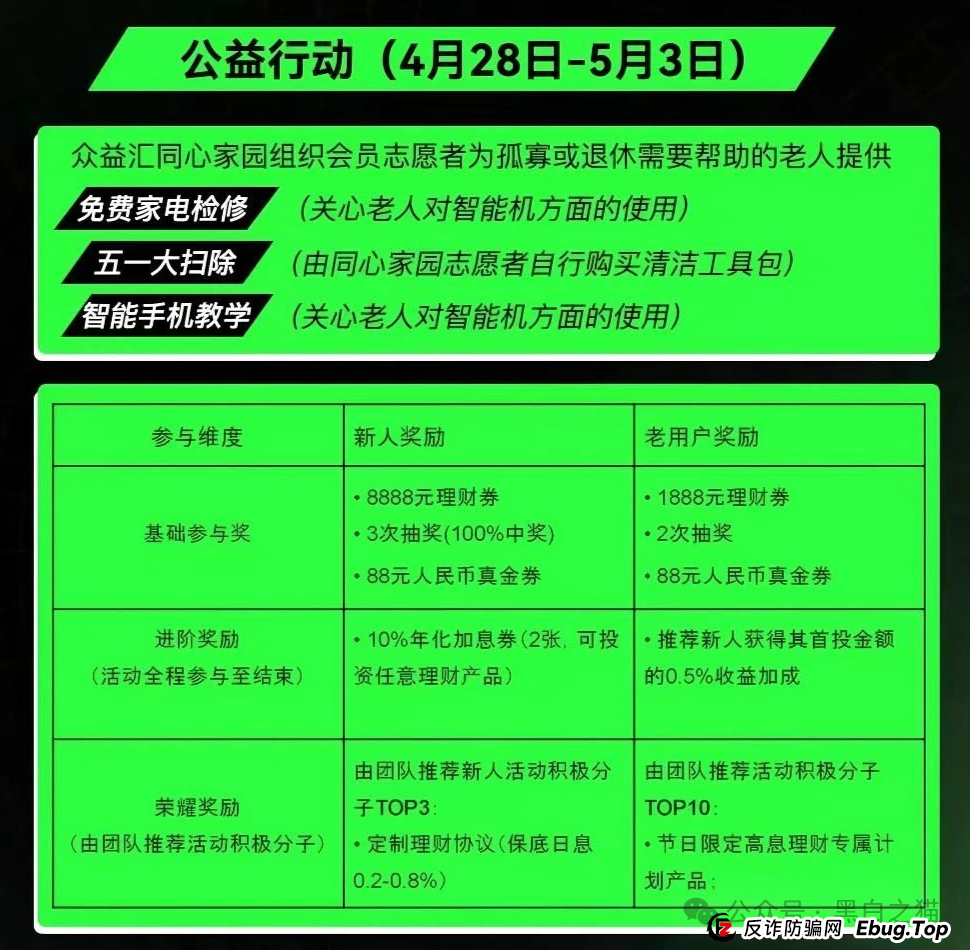 反诈防骗｜“众益汇同心花园”资金盘，明修栈道暗度陈仓，盯着老年人退休金，赶紧远离......(6)