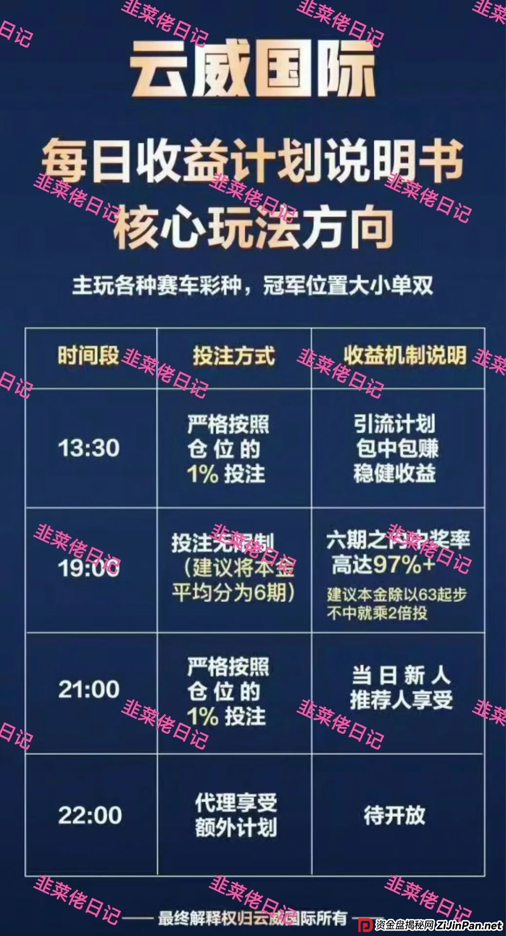 6月28日曝光最新资金盘骗局：未来云启，云威国际，随时可能卷钱跑路(7)