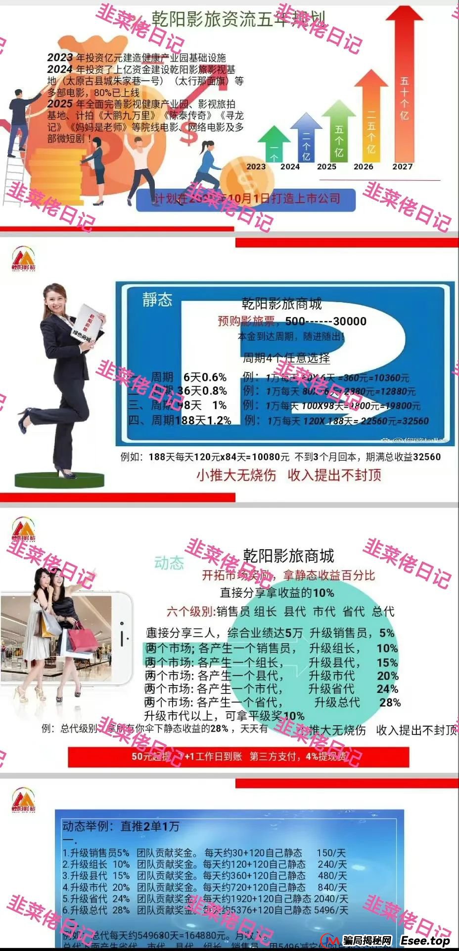 6月22日：曝光最新资金盘项目骗局，多莱商学院（AISTS），乾阳影旅，优科创（利鼎交易所）随时可能卷钱跑路(8)