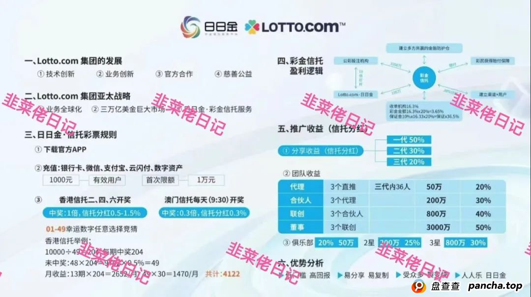 6月7日：最新资金盘项目骗局曝光，亚盟联盈，升辉，汇志，达兴，超鸿社团，银石汇鑫，鼎珮证券...随时可能卷钱跑路(5)