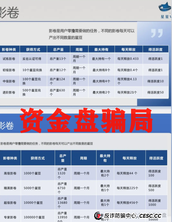 震哥带你扒皮＂星星V剧＂：这玩意儿专坑老实人！(4)