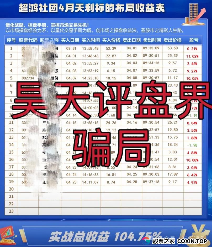 超鸿社团带单跟单类资金盘骗局，操盘手老蒋，月收益高达104%，即将崩盘跑路！(1)