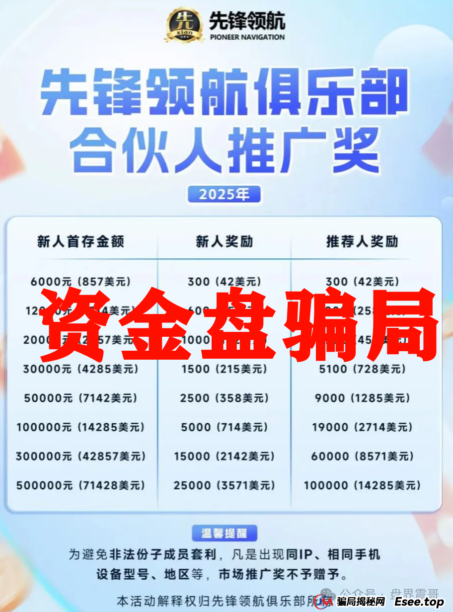 曝光：币胜客（先锋领航俱乐部）资金盘骗局，已经单割，即将崩盘跑路(3)