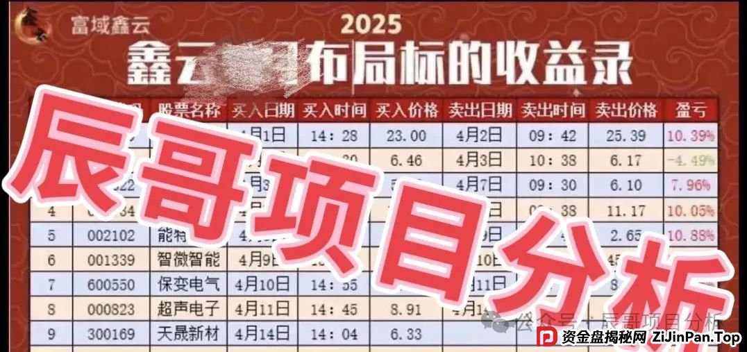 富域智赢（富域鑫云）跟单类资金盘骗局已有不少会员被封号单割，即将崩盘跑路！(1)