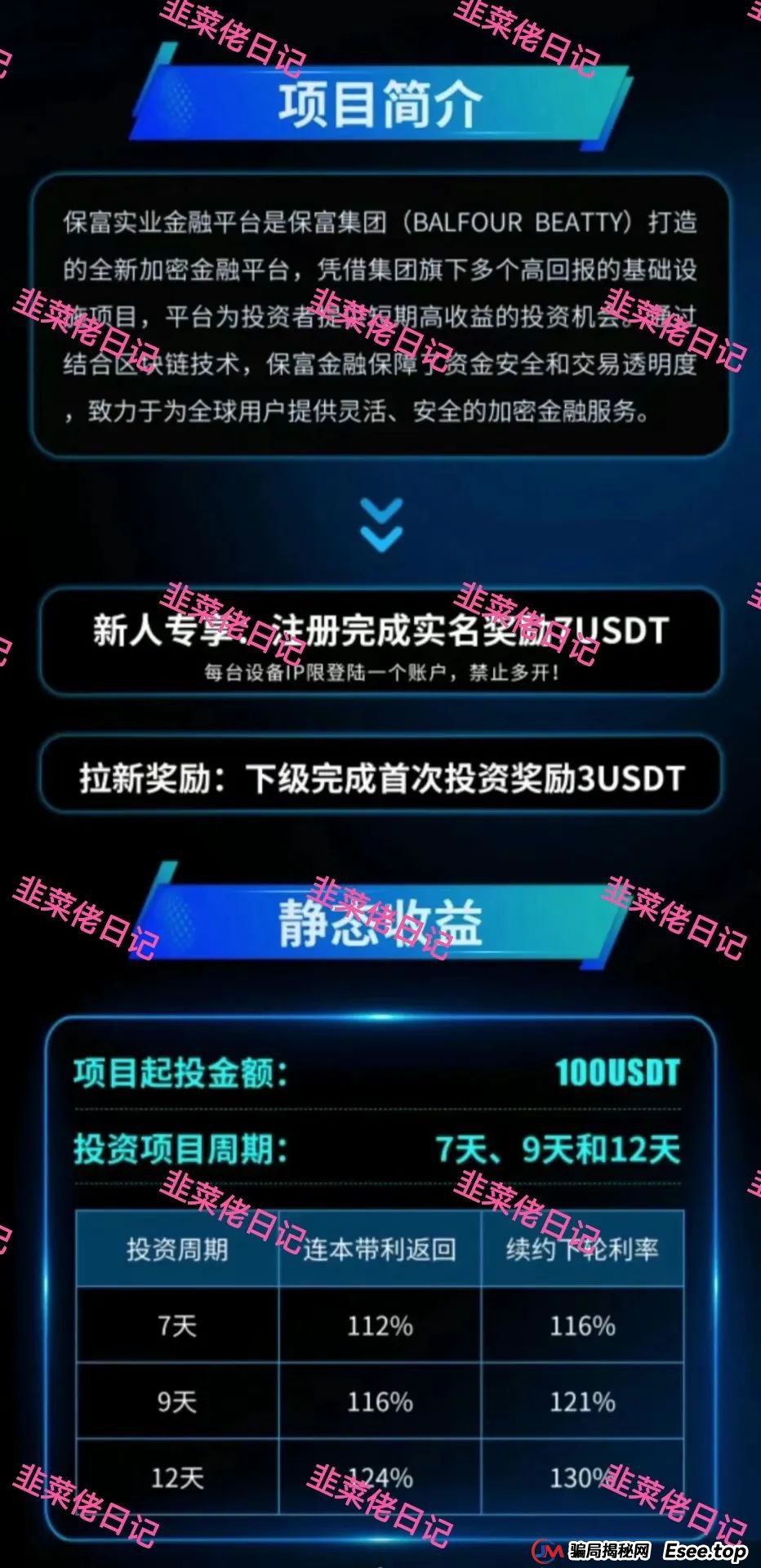6月6日：最新资金盘项目骗局曝光，保富实业，善之力，能敬期盈，鼎珮证券，安我股保...随时可能卷钱跑路(3)