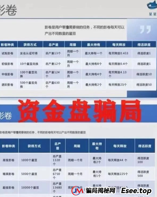 揭秘：＂星星V剧＂骗局，披着短剧外衣的传销陷阱，最终却让众多参与者血本无归(3)