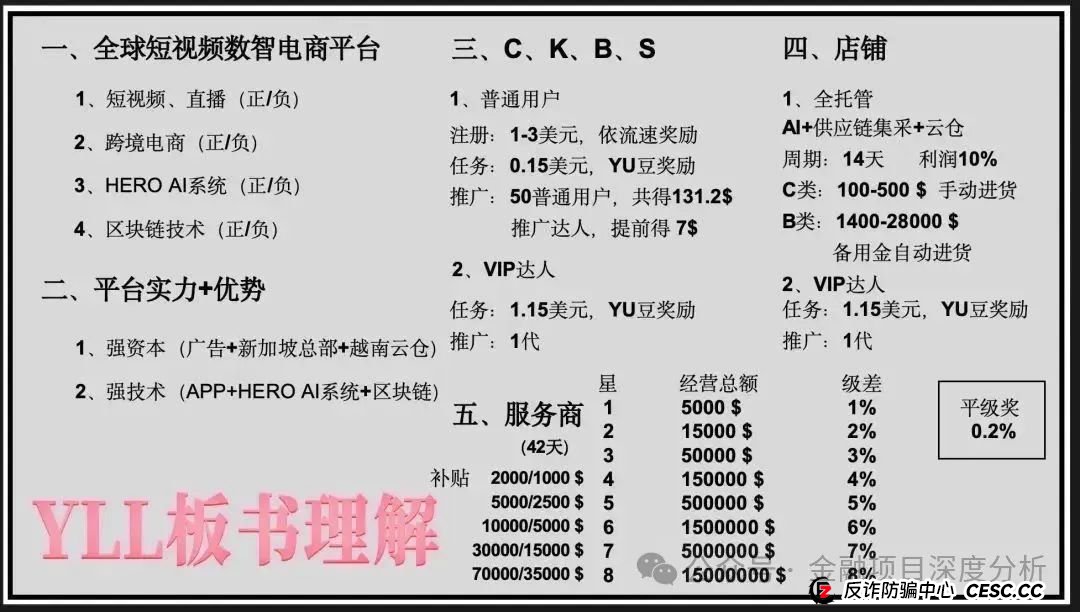 年化收益超 240%，在央视打广告，找老外站台，“优哩哩”的家人们要暴富了？(1)