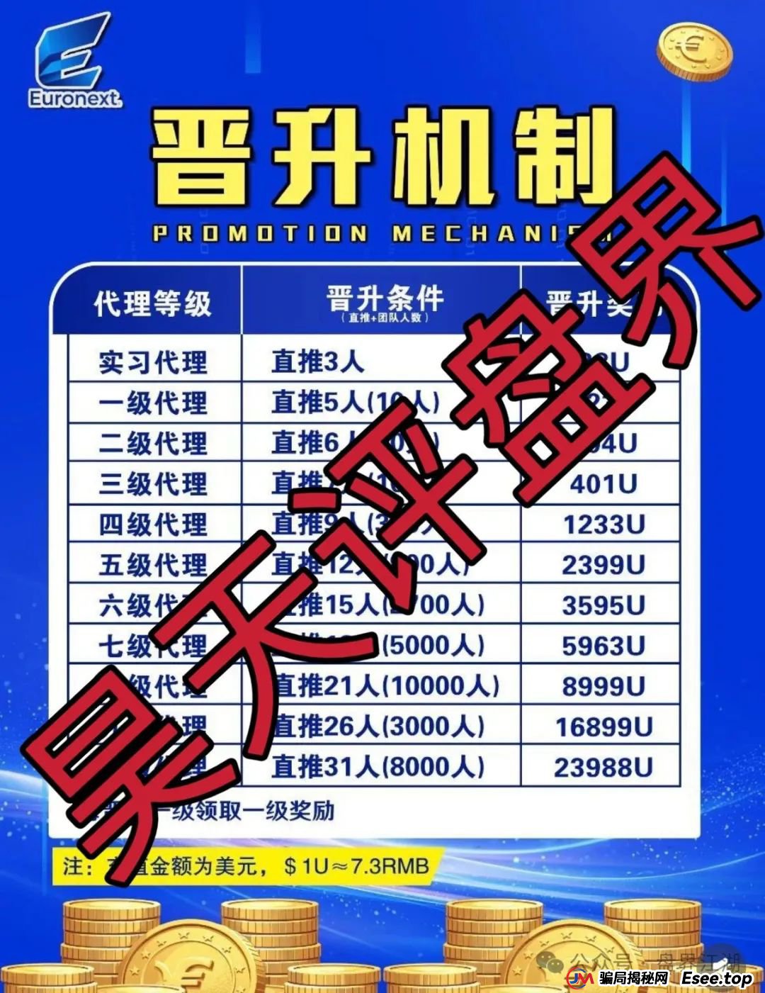 泛欧交易所在中国合法吗？euronext（泛欧交易所）跟单资金盘骗局，看见一定要远离！(3)