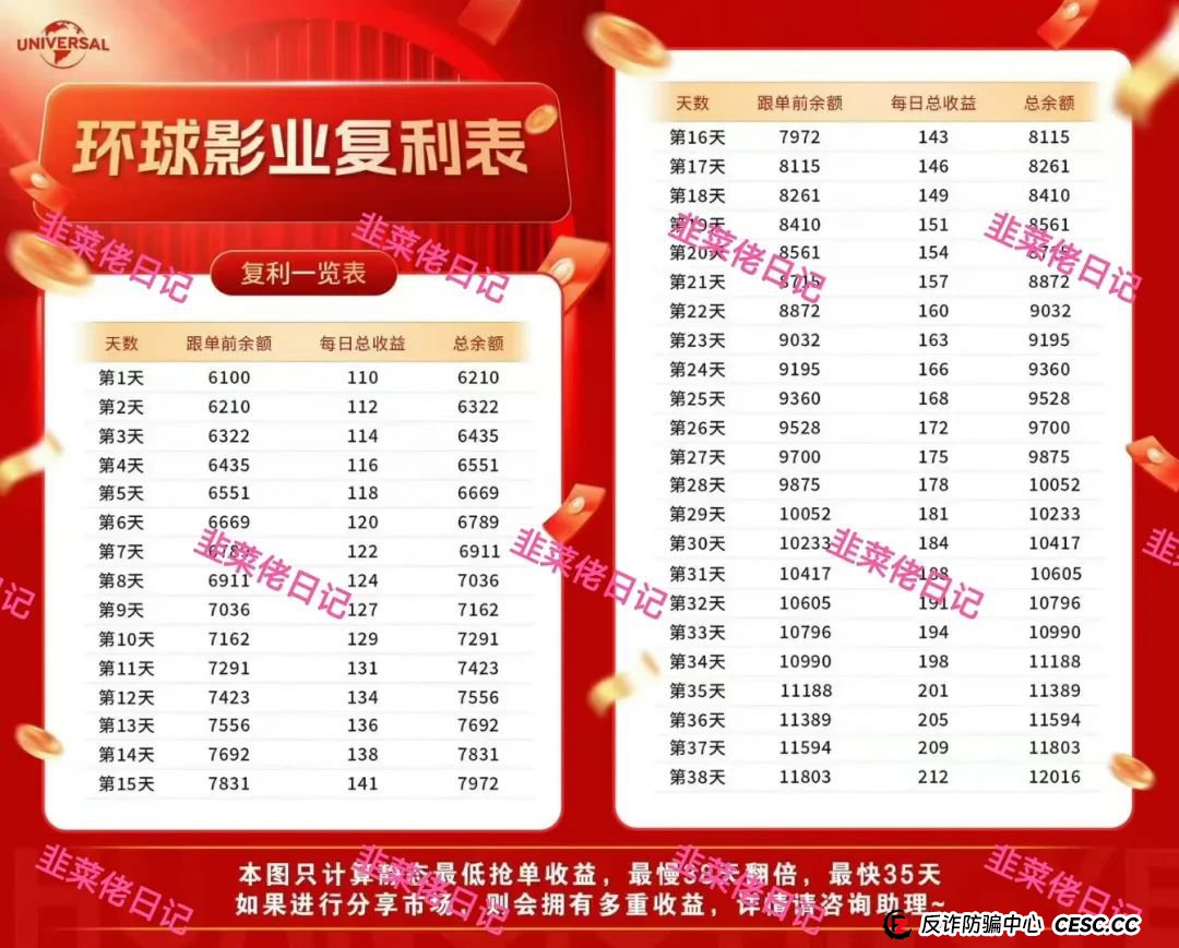 曝光 | 最新资金盘项目骗局，环球影视，国央实业，富域智赢（富域星云），盈信量化（首源投资）随时可能卷钱跑路，尽快撤离！(4)