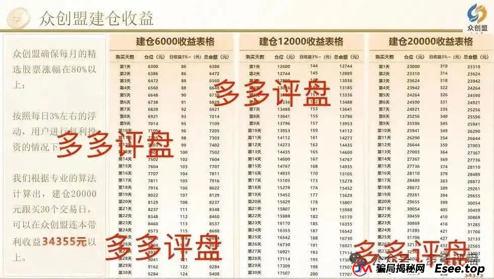 【众创盟】股票跟单诈骗集团已有单割，聪明的会员已经离场！！！(2)