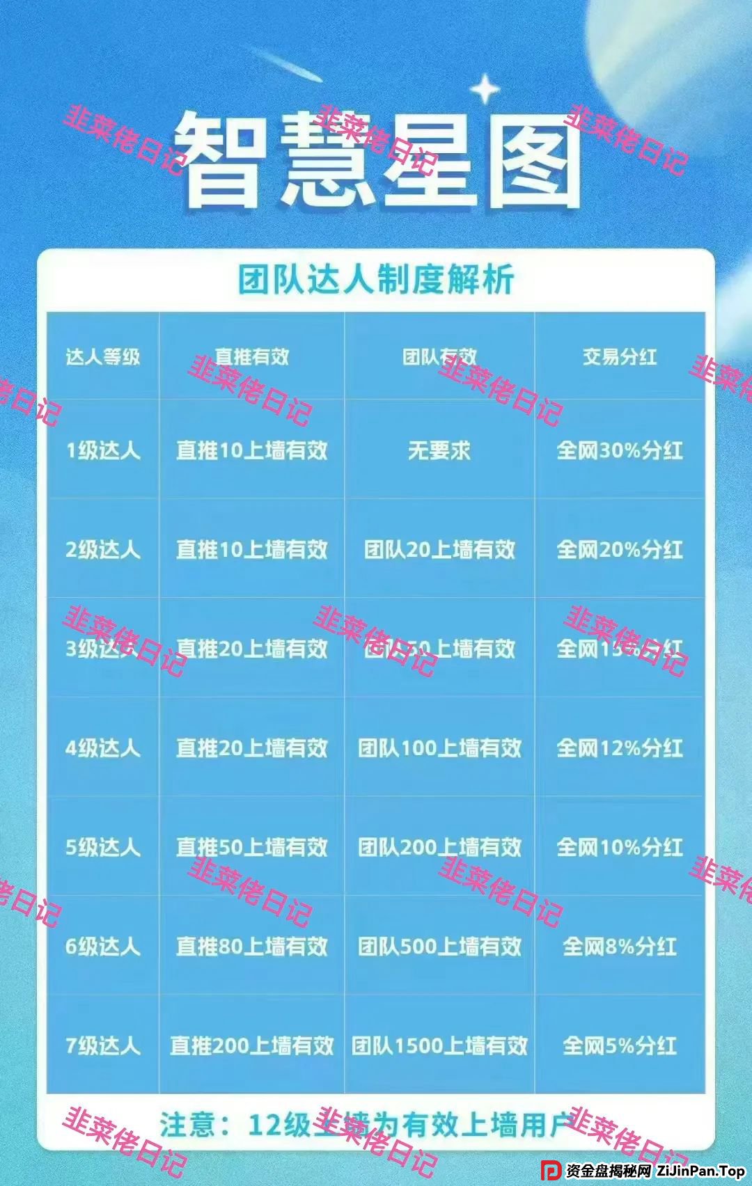 最新资金盘项目骗局曝光，链商圈，全球发展，智慧星图随时可能卷钱跑路(2)