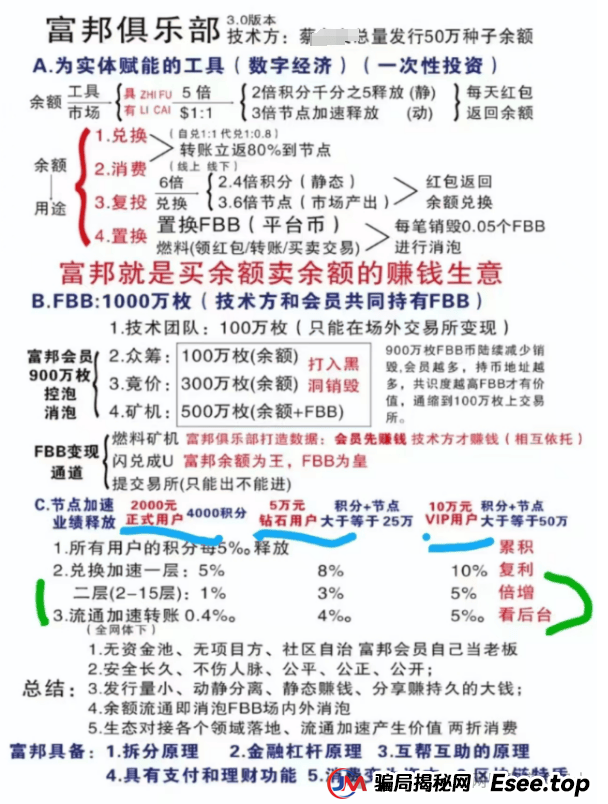 警惕！“富邦俱乐部” 消费返利藏陷阱，涉嫌传销骗局(1)