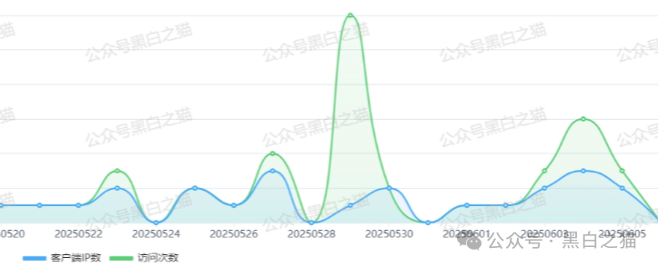 反诈防骗｜“汉领资本”官方发布澄清声明，李鬼还在做骗局拉人头搞地推......(2)