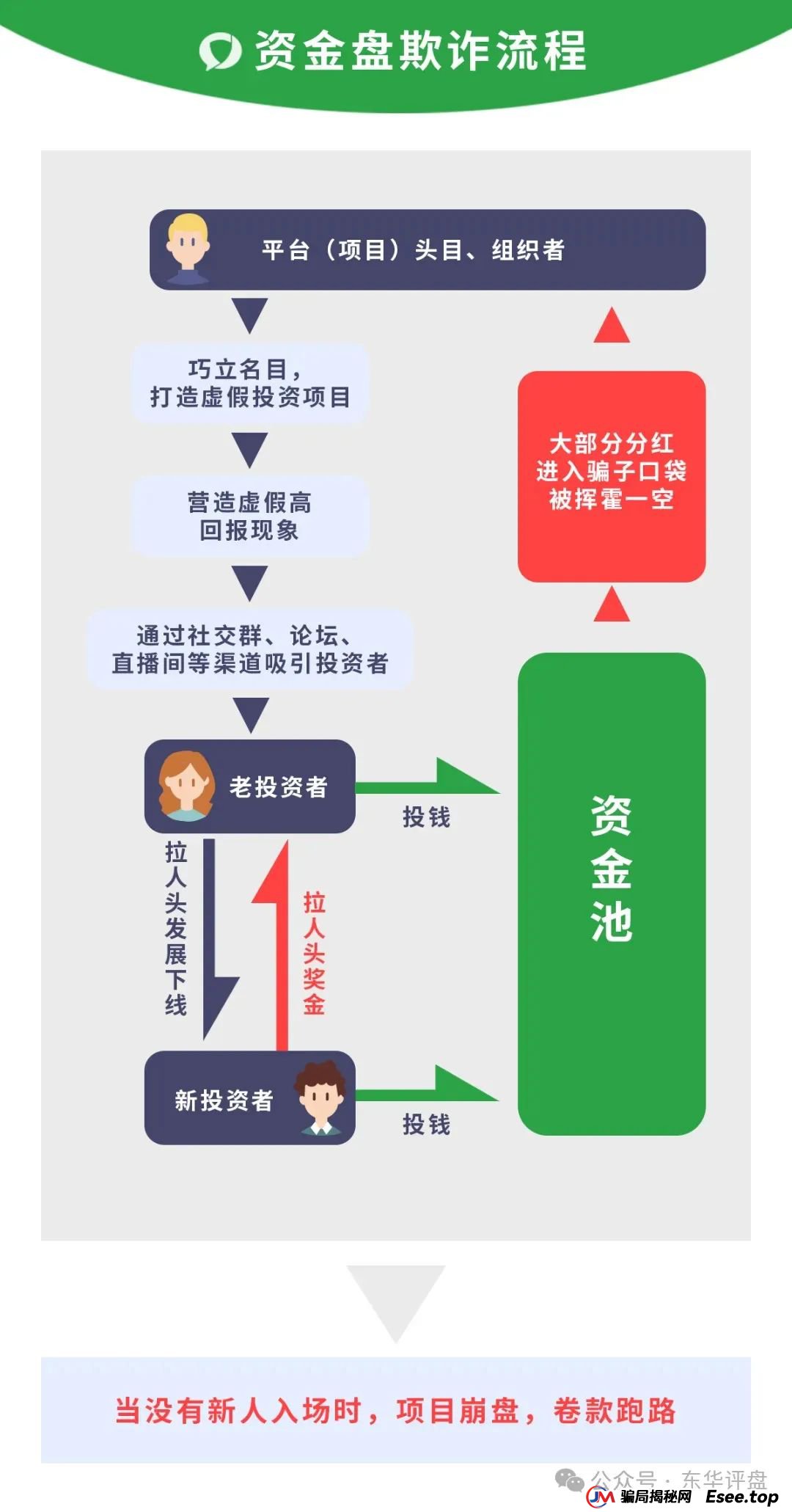 众创盟股票跟单类资金盘骗局，已经开始单割，即将崩盘跑路，聪明的会员早已安全撤离...(7)