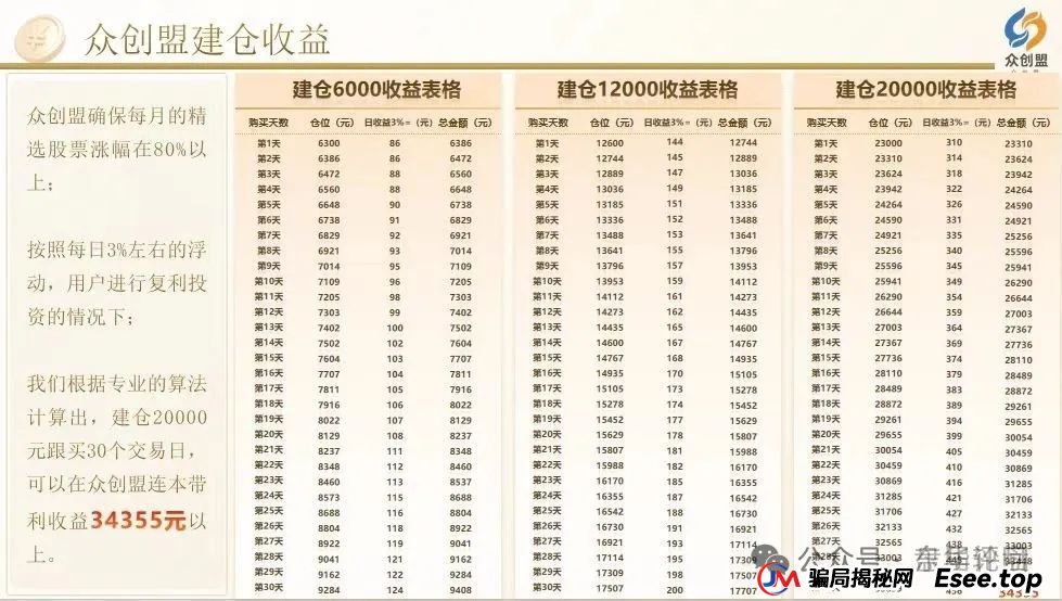 众创盟股票跟单类资金盘骗局，已经开始单割，即将崩盘跑路，聪明的会员早已安全撤离...(3)