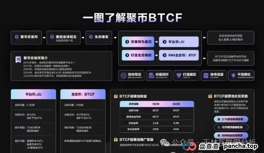 6月27日最新资金盘项目骗局曝光，聚币交易所，法通码险，百利宫彩票，Sollong（索龙）随时可能卷钱跑路！(1)