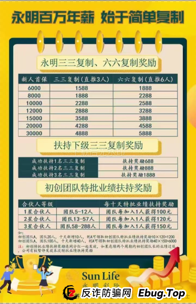警惕！假 “永明彩险” （永明金融）APP传销资金盘骗局大起底，这些陷阱你必须知道(3)