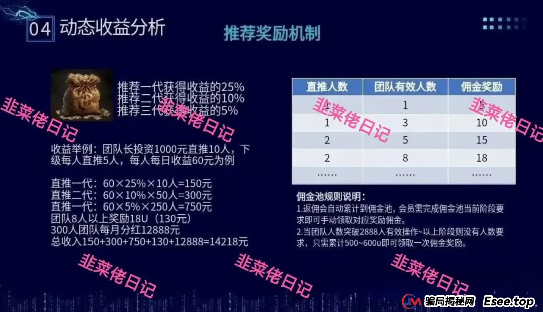 骗局曝光 | 最新资金盘项目，乐世达商城，布鲁交易所(Bleutrade)，云乐拍随时可能卷钱跑路(2)