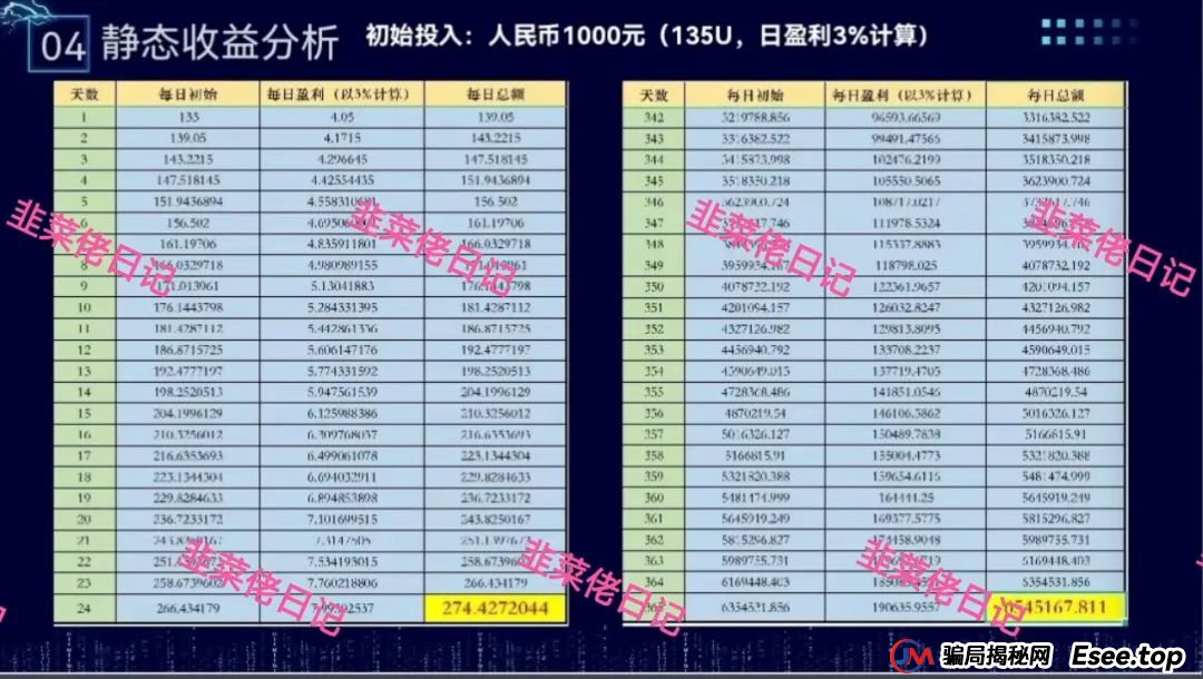 骗局曝光 | 最新资金盘项目，乐世达商城，布鲁交易所(Bleutrade)，云乐拍随时可能卷钱跑路(1)