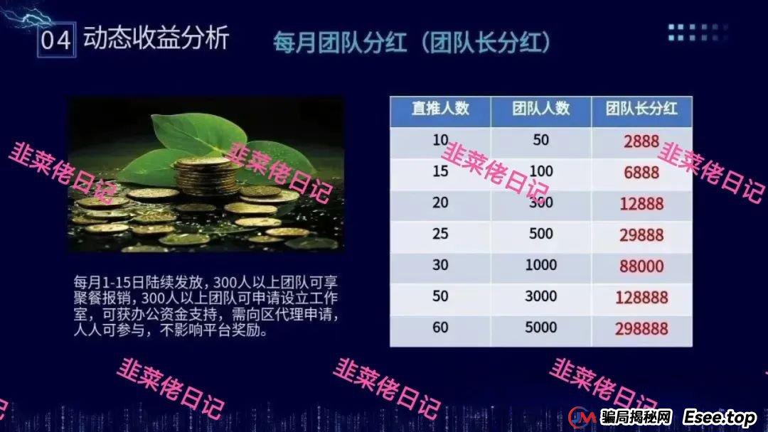 骗局曝光 | 最新资金盘项目，乐世达商城，布鲁交易所(Bleutrade)，云乐拍随时可能卷钱跑路(3)