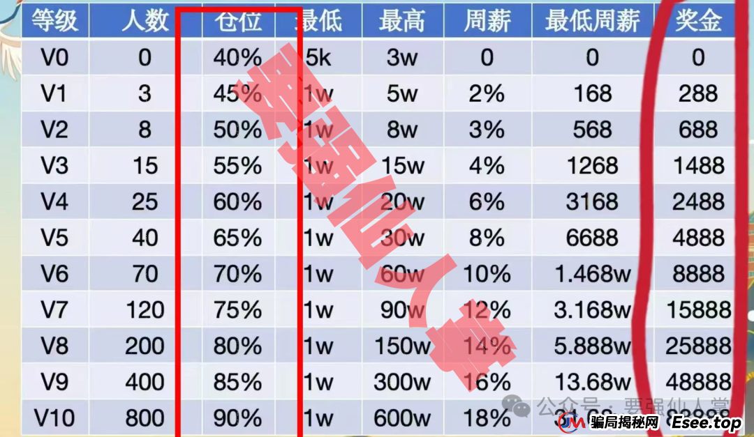 揭秘“天利汇通”带单跟单骗局，高收益背后的“血本无归”真相(3)