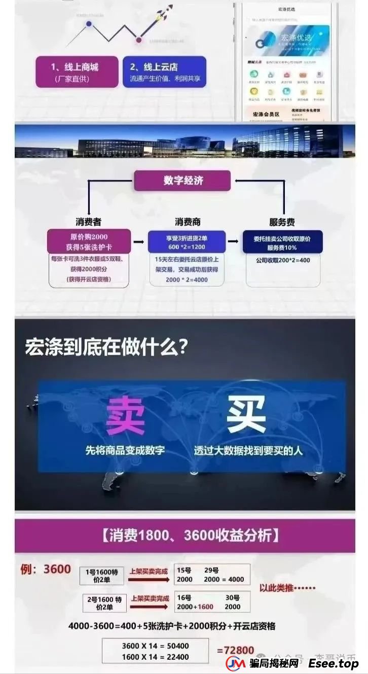 宏涤洗衣分红互助盘，有实体店的资金盘，受害会员三十万，即将崩盘跑路。(2)