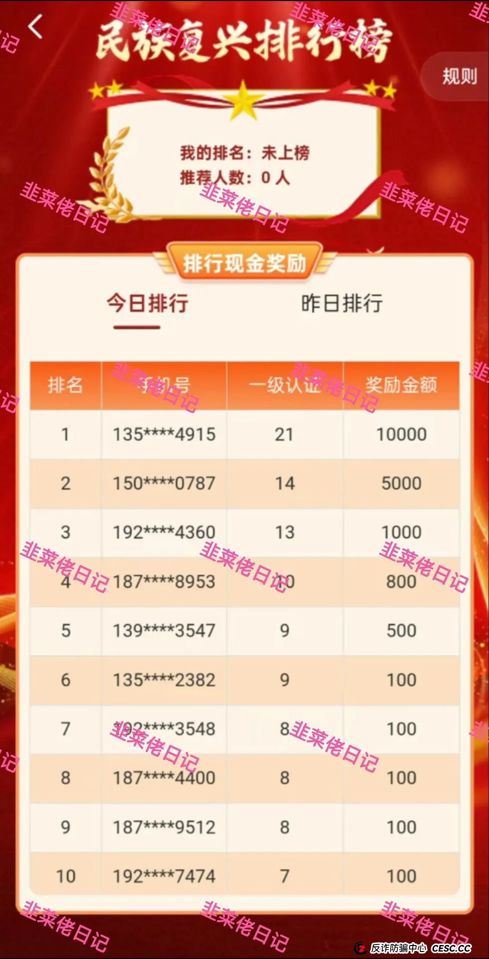 最新资金盘项目骗局曝光：&amp;lt;名族复兴，智慧云&amp;gt;随时可能卷钱跑路(3)