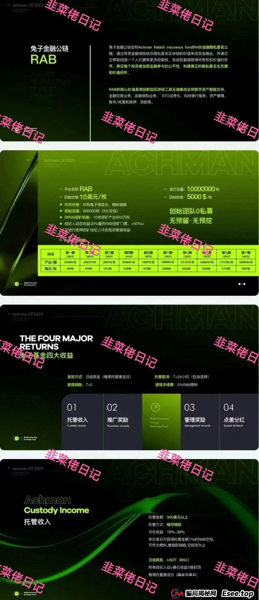 曝光 | 最新资金盘项目骗局，优科创（LCD利鼎交易所），信和证券，Achman AM兔子保险基金这些项目随时可能卷钱跑路，注意避雷！(5)