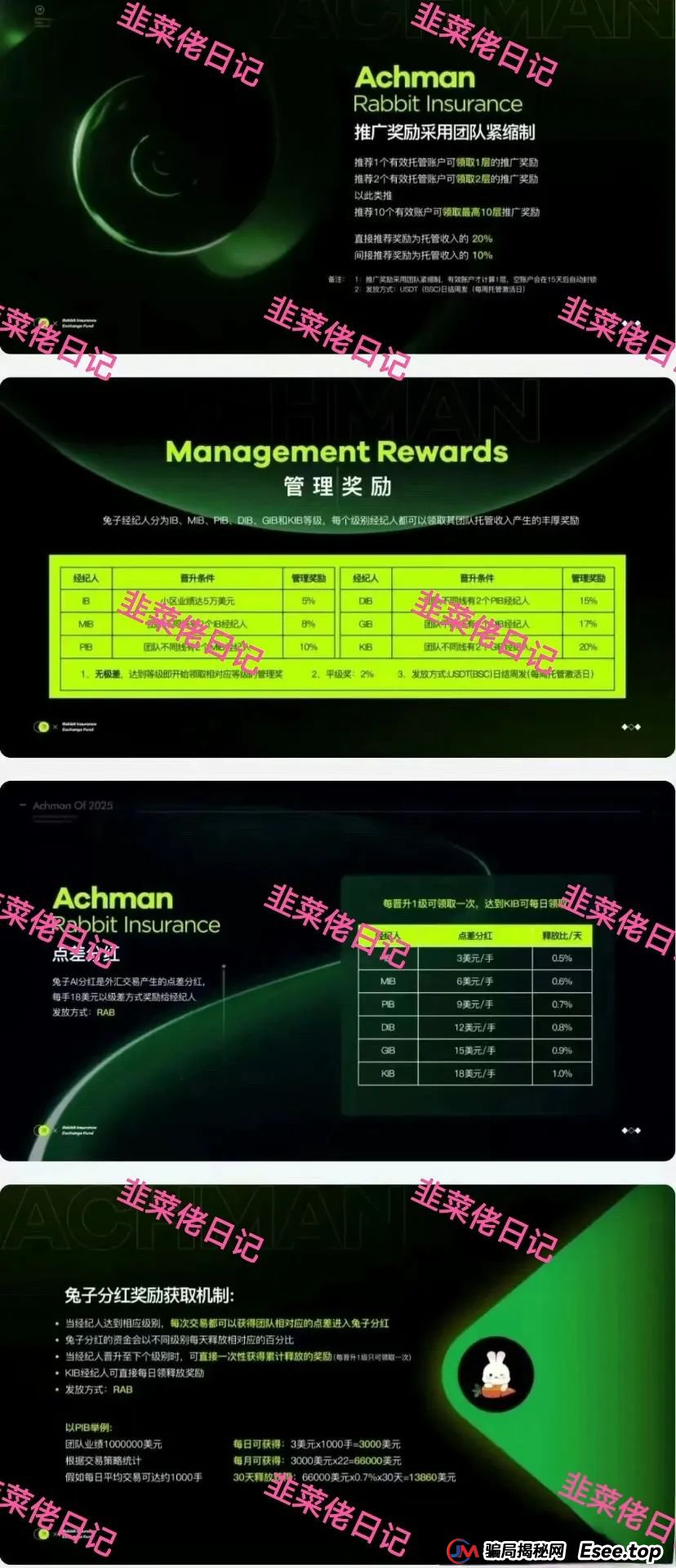 曝光 | 最新资金盘项目骗局，优科创（LCD利鼎交易所），信和证券，Achman AM兔子保险基金这些项目随时可能卷钱跑路，注意避雷！(6)