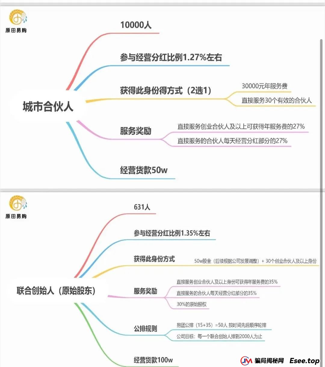 原田易购被国家认可了吗？警惕：原田易购表面是商城电商平台，实则是互助骗局(8)