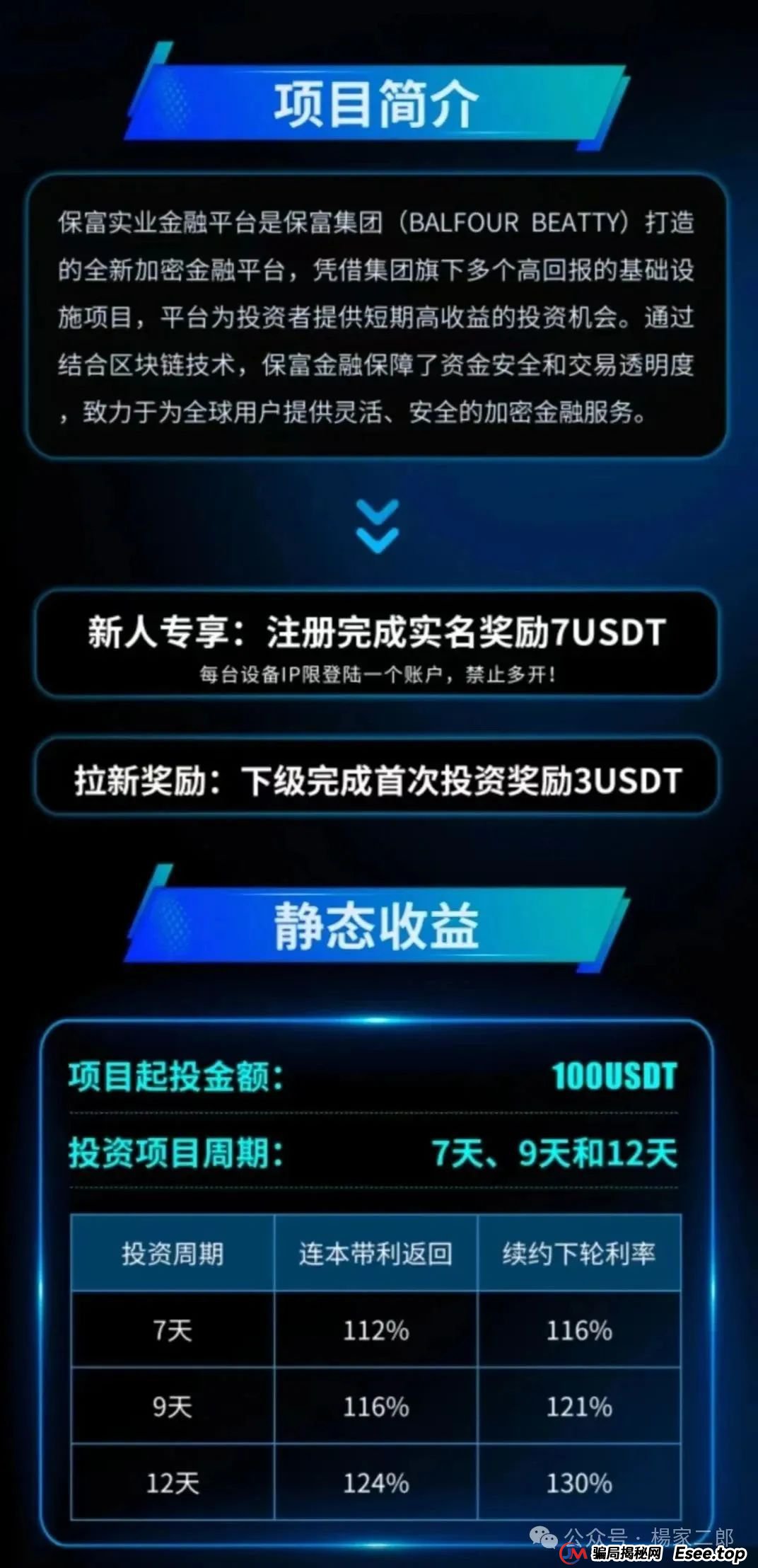 保富实业项目能做多久？曝光＂保富实业＂刚上线的短命杀猪盘！(1)