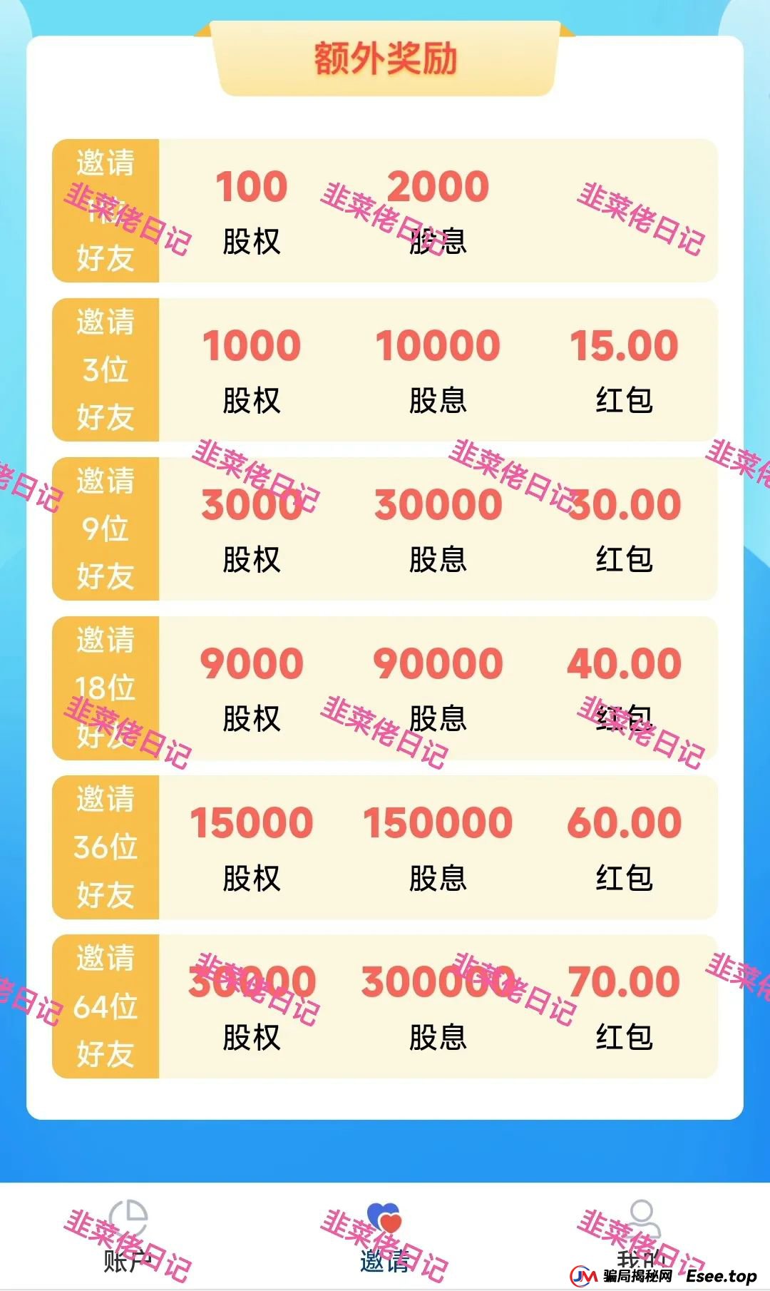 6月24日：最新资金盘项目骗局曝光，微众银行，富农兴邦，优科创LCD利鼎交易所这些项目随时可能卷钱跑路(3)