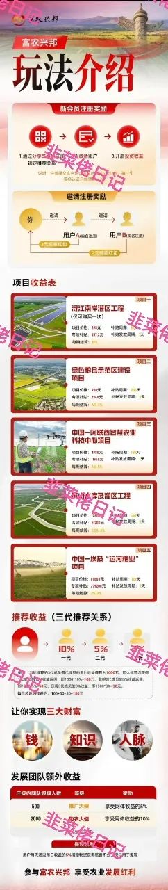 6月24日：最新资金盘项目骗局曝光，微众银行，富农兴邦，优科创LCD利鼎交易所这些项目随时可能卷钱跑路(6)