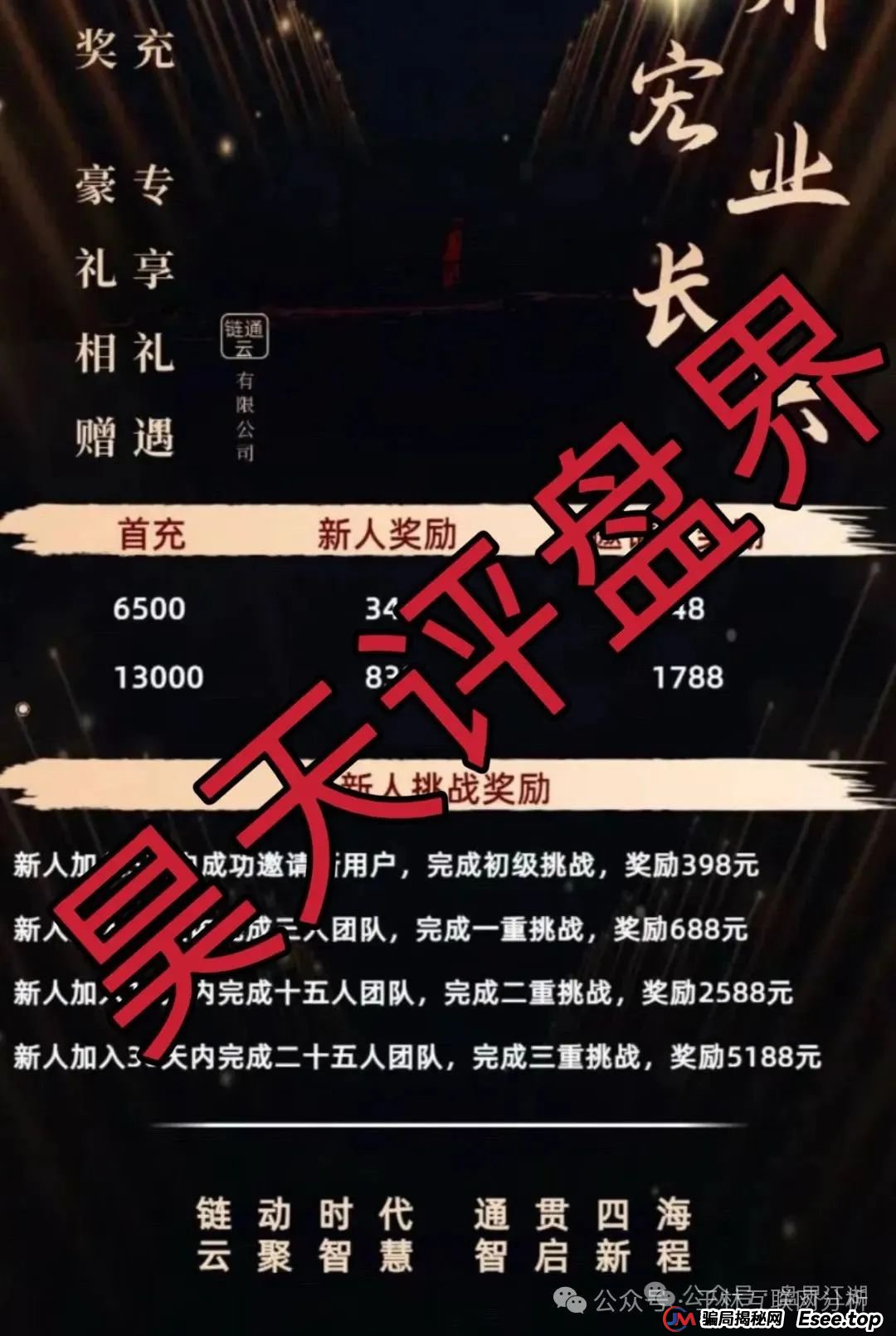 6月23日最新资金盘项目骗局曝光，Achman AM 兔子外汇保险，云誉证券（链通云），众创盟随时可能卷钱跑路！(2)