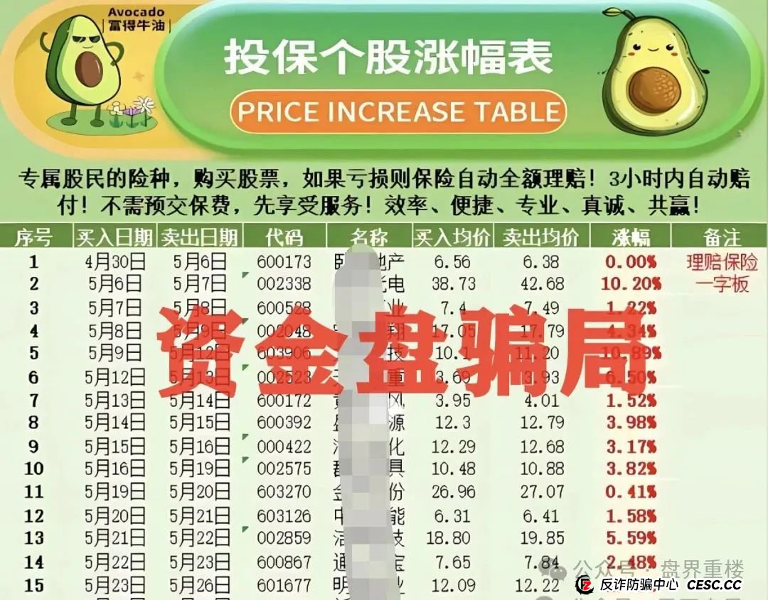 安我股保股票跟单类的资金盘骗局，即将崩盘，马上撤离！(2)