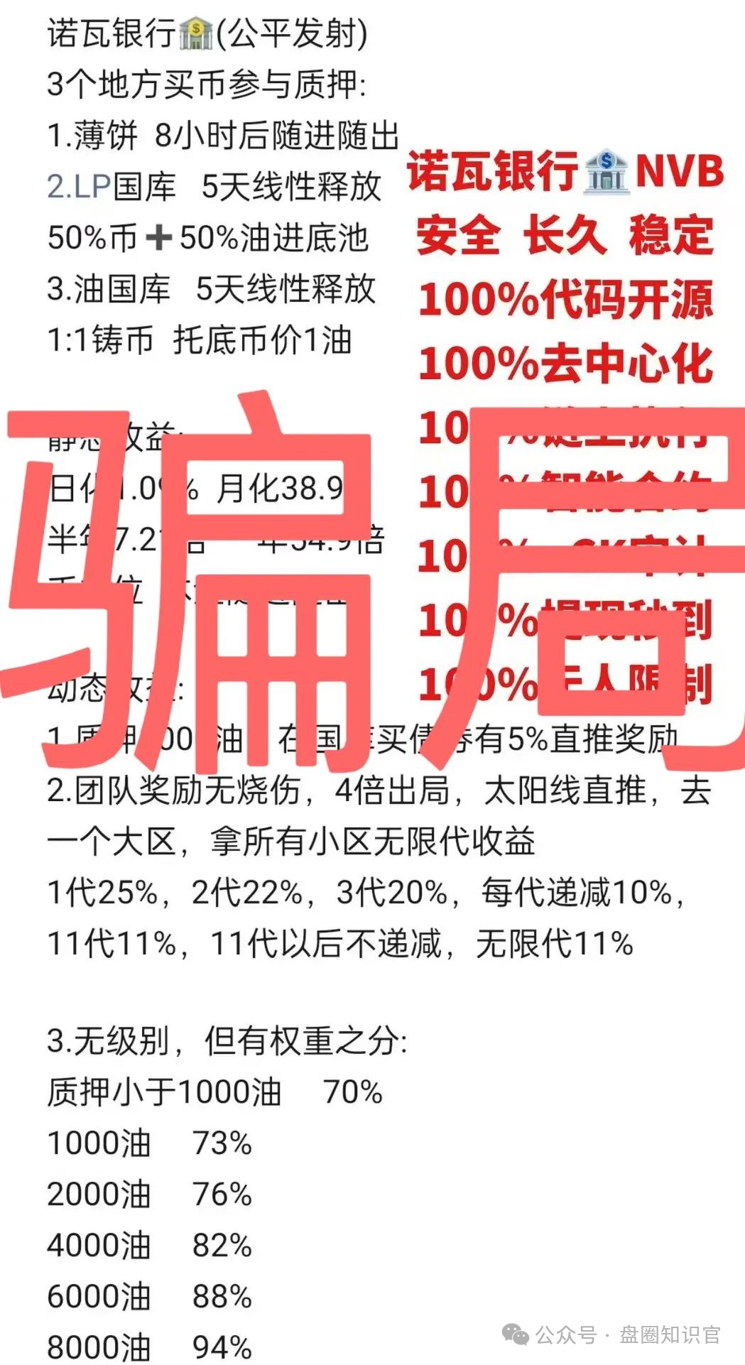 远离以下即将跑路或崩盘的资金盘，诺瓦银行，藏币，右臂社区，链商圈，多莱商学院（AISTS），正源智通等等都是骗局！(1)